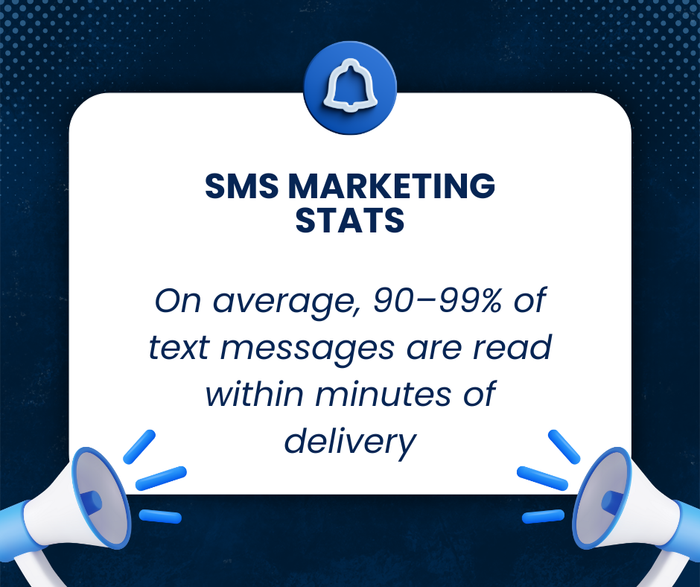 SMS marketing statistic showing that, on average, 90–99% of text messages are read within minutes of delivery.